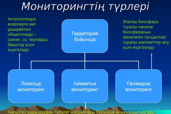 Блэкспрут tor link