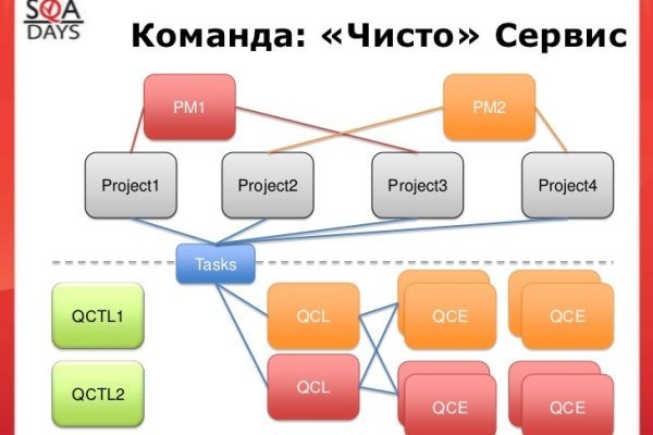 Кракен гидра сайт