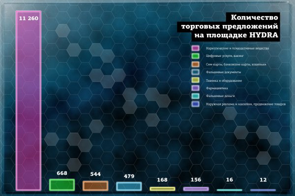 Как перевести биткоины на мегу