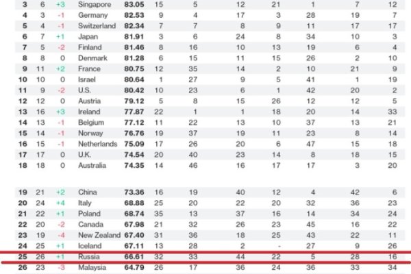 Омг работает