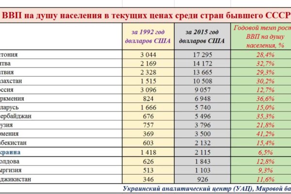 Блэкспрут интернет магазин закладки